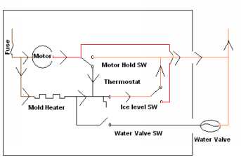 GE Icemaker Repair