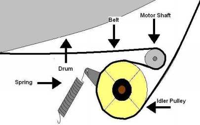 ge diagram dryer for belt FOR  TO DRYER REPAIR  DRYER REVIEWS HOW MAYTAG MAYTAG OPEN