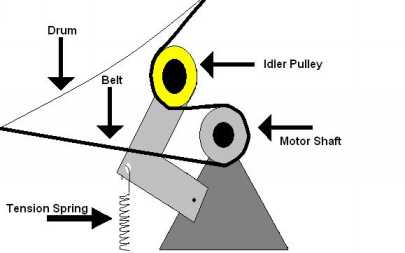 Maytag Dryer Belt Tensioner Pulley