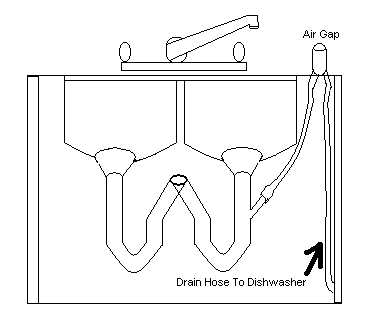 Installing A Dishwasher Without An Air Gap