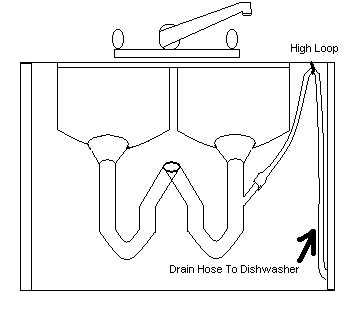 Under Sink Dishwasher