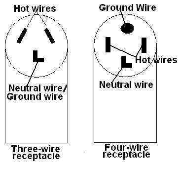 4 Prong Dryer Wiring Diagram from www.appliance-repair-it.com