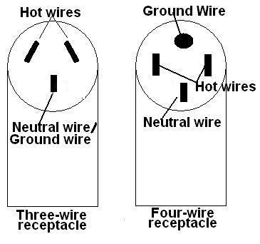 Outlet 3 Wire Stove Plug Wiring Diagram from www.appliance-repair-it.com