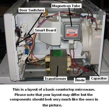 Ge Microwave Wiring Diagram from www.appliance-repair-it.com