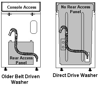 Whirlpool front load washing machine service manual