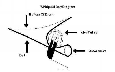 Maytag Dryer Door Switch Wiring Diagram from www.appliance-repair-it.com