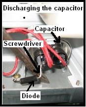 Where is the fuse located in a GE Microwave Oven?