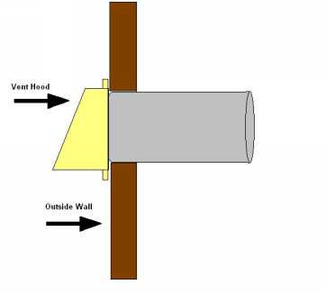 Dryer Vent Installation Guide