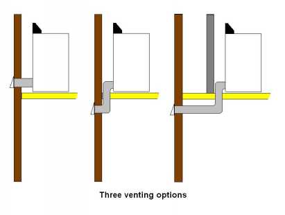 Dryer Vent Installation Guide